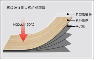 耐火板圖解.jpg